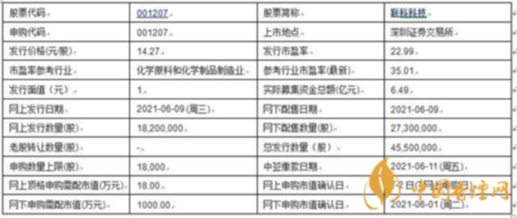 联科科技值得申购吗 联科科技申购指南